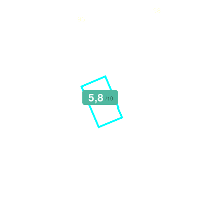 Mobiscore