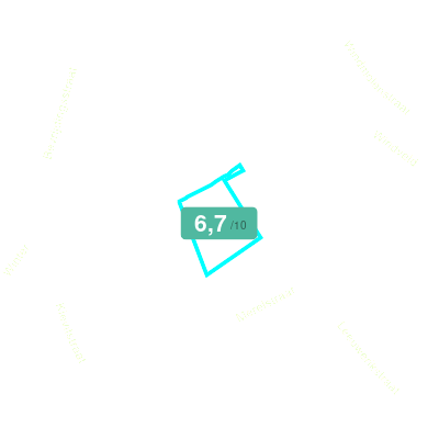 Mobiscore