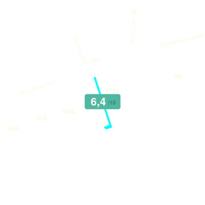 Mobiscore