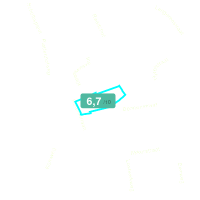 Mobiscore