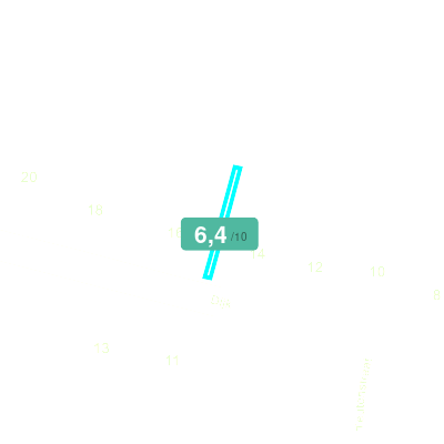 Mobiscore