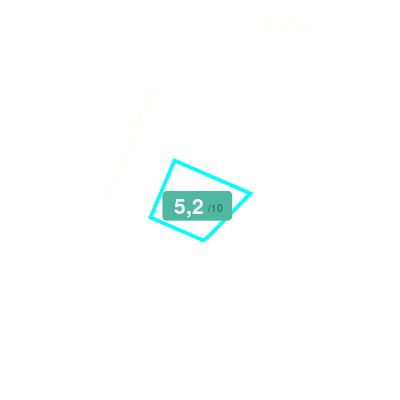 Mobiscore