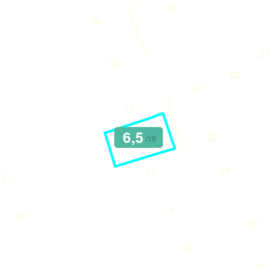 Mobiscore