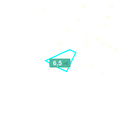 Mobiscore