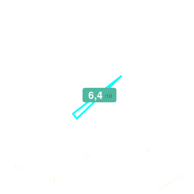 Mobiscore