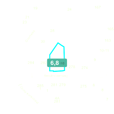 Mobiscore