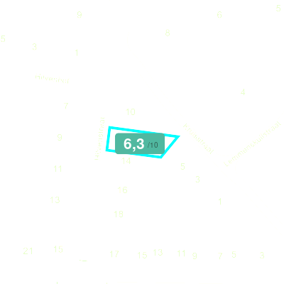 Mobiscore