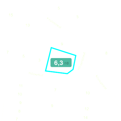 Mobiscore