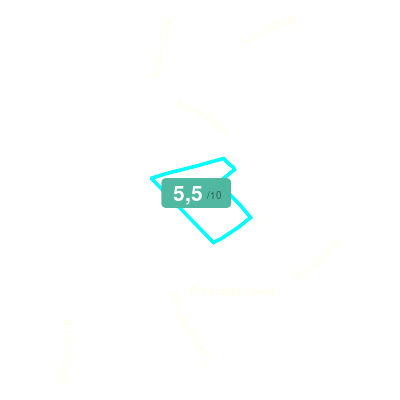 Mobiscore