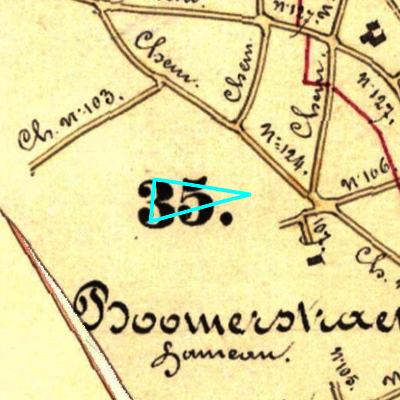 Algemeen Bodemgebruik (ABW)