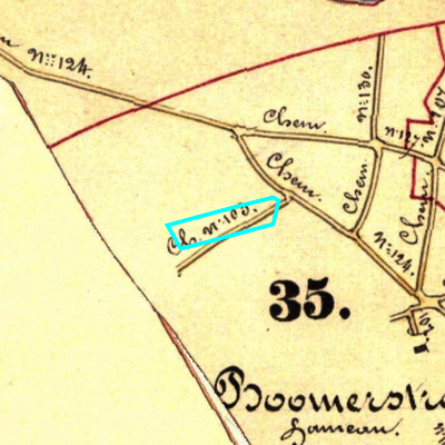 Algemeen Bodemgebruik (ABW)