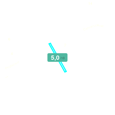 Mobiscore