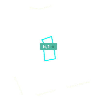 Mobiscore