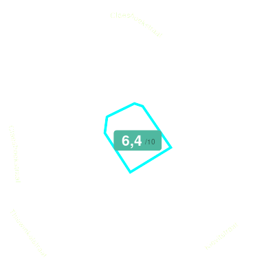 Mobiscore