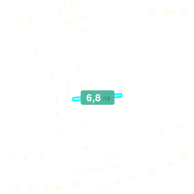 Mobiscore