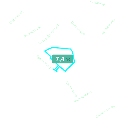 Mobiscore