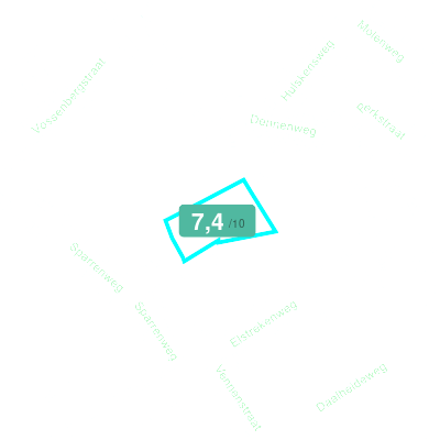 Mobiscore