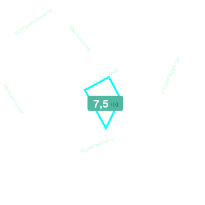 Mobiscore