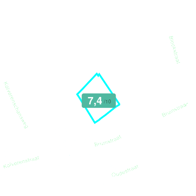 Mobiscore