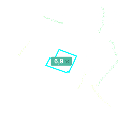 Mobiscore