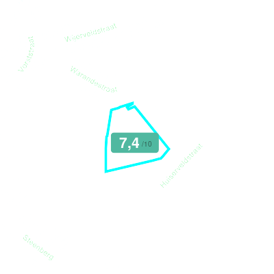 Mobiscore