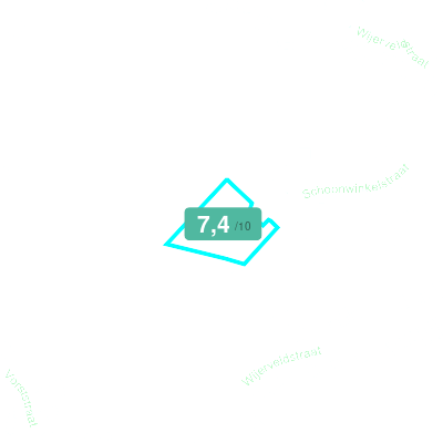 Mobiscore
