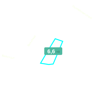Mobiscore
