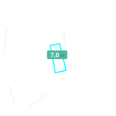 Mobiscore