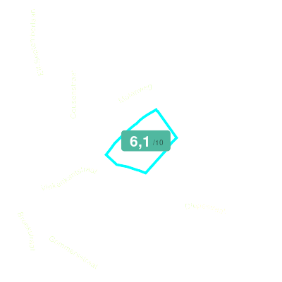 Mobiscore