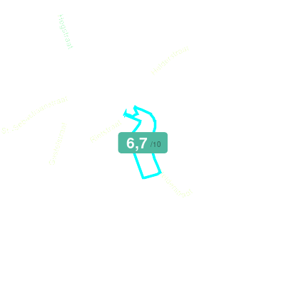 Mobiscore
