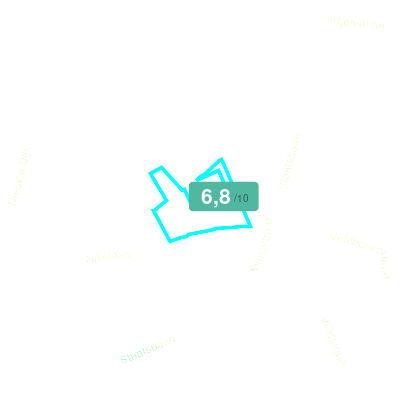 Mobiscore