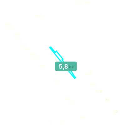 Mobiscore
