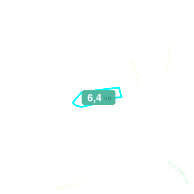 Mobiscore
