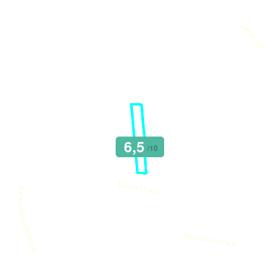 Mobiscore