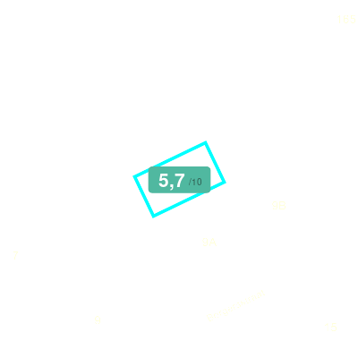 Mobiscore