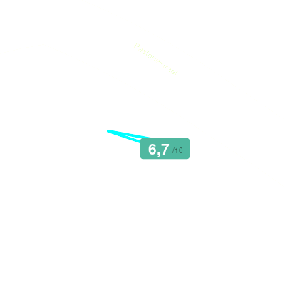 Mobiscore