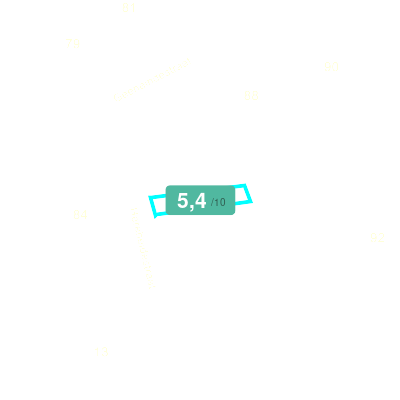 Mobiscore
