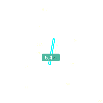 Mobiscore