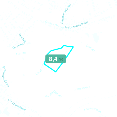 Mobiscore