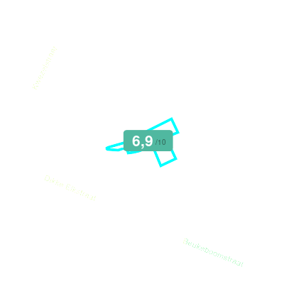 Mobiscore