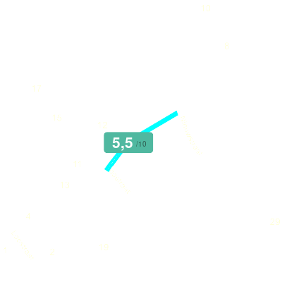 Mobiscore