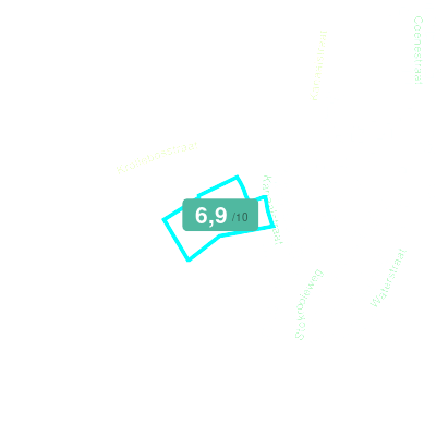 Mobiscore