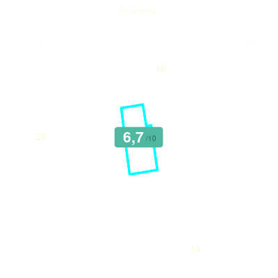 Mobiscore