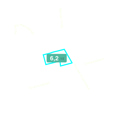 Mobiscore