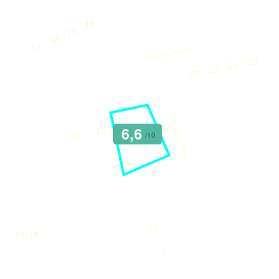 Mobiscore