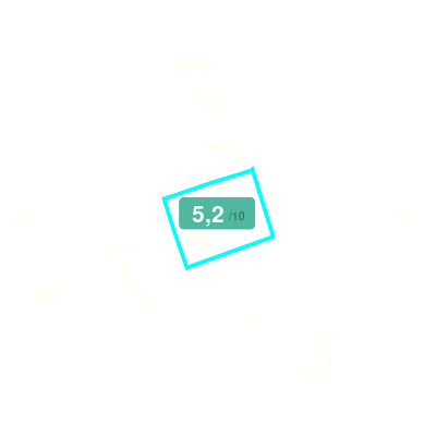 Mobiscore