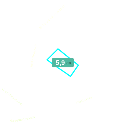 Mobiscore
