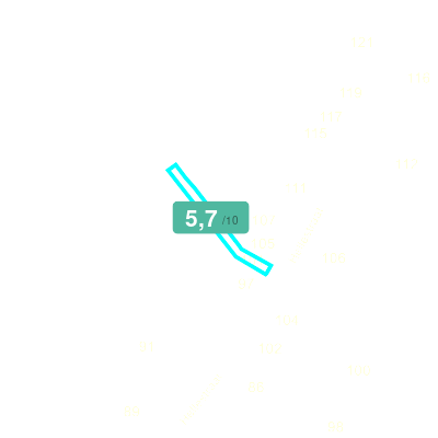 Mobiscore