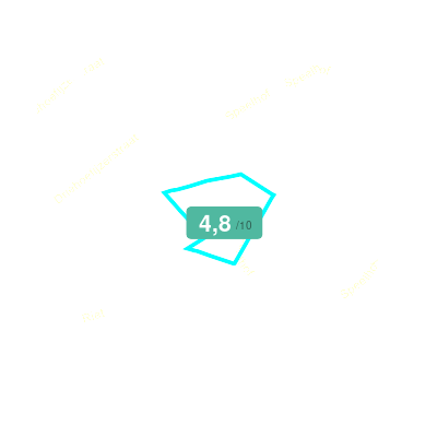 Mobiscore