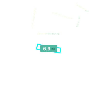 Mobiscore